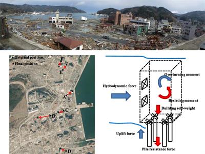 Possible Failure Mechanism of Buildings Overturned during the 2011 Great East Japan Tsunami in the Town of Onagawa